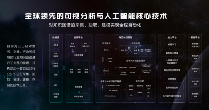 海云數(shù)據(jù)榮獲 “AI行業(yè)應用創(chuàng)新獎” CTO發(fā)表精彩演講