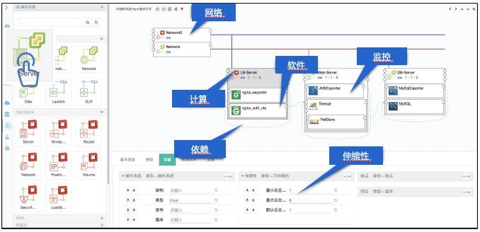 云管理市場需求多樣化，騫云科技布局三位一體云管理平臺