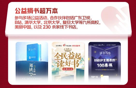 京東戰(zhàn)報(bào)：世界讀書日，這些書賣瘋了