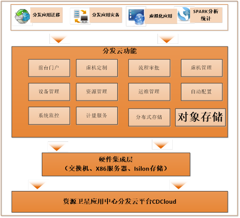 探索深藏大地的“秘密”，云計(jì)算助力遙感衛(wèi)星“落地”
