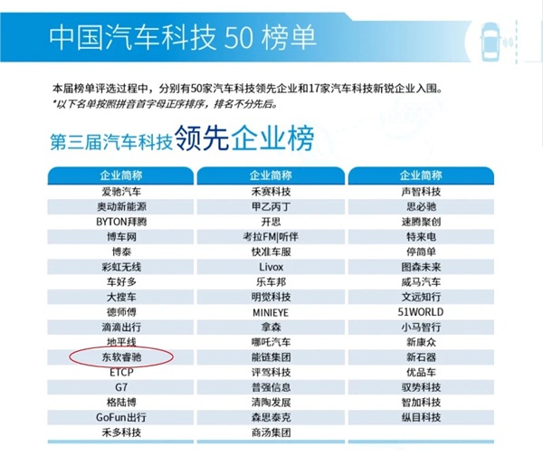 東軟睿馳入圍畢馬威“中國領先汽車科技50強”榜單