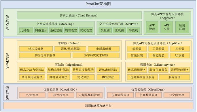 安世亞太：綜合仿真實(shí)驗(yàn)室擔(dān)當(dāng)中國(guó)仿真使命