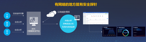 銳捷網(wǎng)絡(luò)2020年安全產(chǎn)品戰(zhàn)略發(fā)布會成功召開：網(wǎng)絡(luò)+安全，網(wǎng)絡(luò)更安全