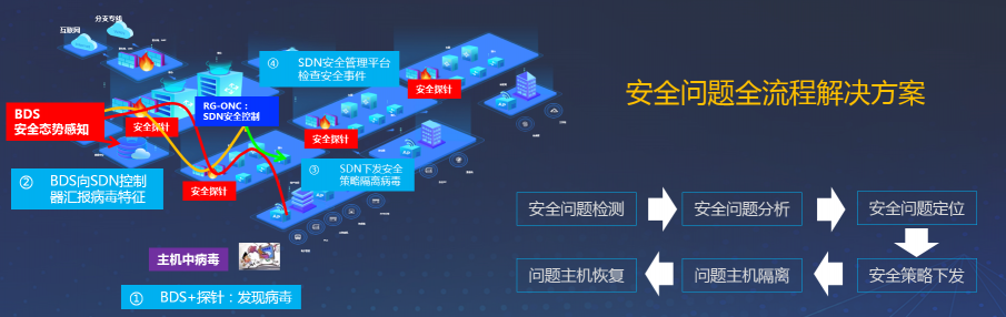 銳捷網(wǎng)絡(luò)2020年安全產(chǎn)品戰(zhàn)略發(fā)布會成功召開：網(wǎng)絡(luò)+安全，網(wǎng)絡(luò)更安全