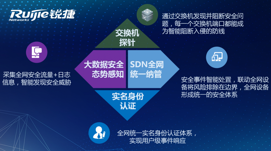 銳捷網(wǎng)絡(luò)2020年安全產(chǎn)品戰(zhàn)略發(fā)布會成功召開：網(wǎng)絡(luò)+安全，網(wǎng)絡(luò)更安全