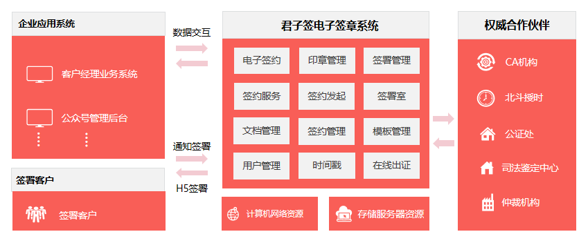 當(dāng)當(dāng)網(wǎng)上演“奪章”大戰(zhàn)，電子簽章規(guī)避企業(yè)印章管理和使用風(fēng)險