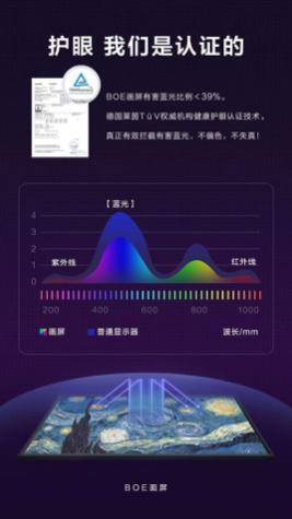 近視都是電子產(chǎn)品的鍋嗎？BOE畫屏聯(lián)合育學(xué)園推出用眼健康tips