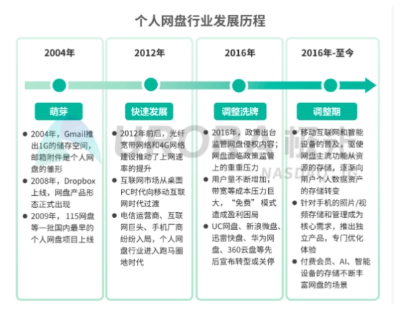 5G智能時代，個人網(wǎng)盤或將成為家庭數(shù)據(jù)中心——解讀極光大數(shù)據(jù)2019個人網(wǎng)盤報告