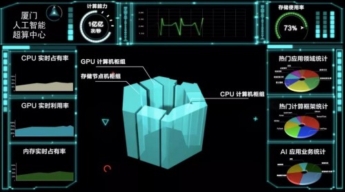 云知聲東南總部——廈門云知芯榮登福建未來獨(dú)角獸榜單