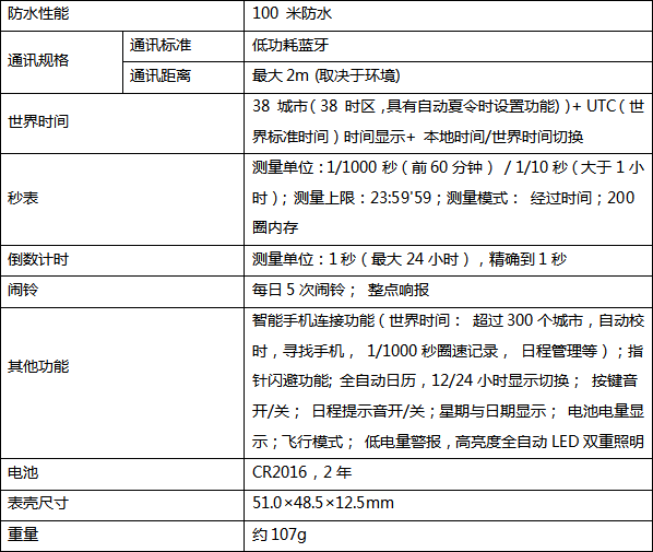 卡西歐發(fā)布本田賽車聯(lián)名表款，紀念EDIFICE誕生20周年