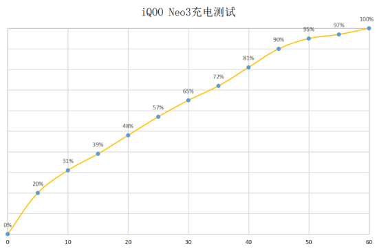 2K價(jià)位5G手機(jī)如何選？強(qiáng)悍配置iQOO Neo3已經(jīng)開售