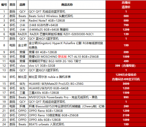 打0.1折是什么概念？4月30日蘇寧直播見！