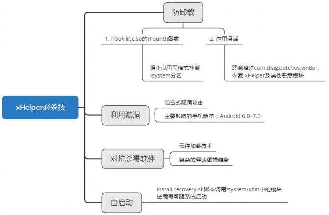 被人粘是一種怎樣體驗？安卓黨：手機中個“刷贊狂魔”病毒試試