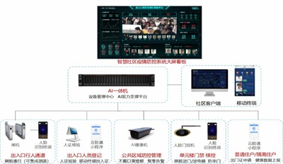 疫情防控強心針 云從科技參與中國首個人體測溫標(biāo)準(zhǔn)制定