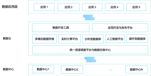 以技術(shù)為“媒”，星環(huán)科技為數(shù)據(jù)中心建設(shè)奠基