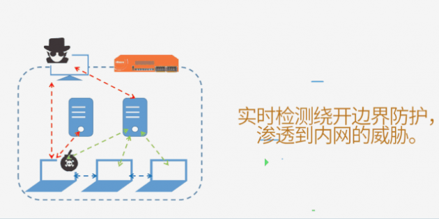 山石網(wǎng)科全鏈條式網(wǎng)安解決方案，助烏市疾控中心全力戰(zhàn)“疫”