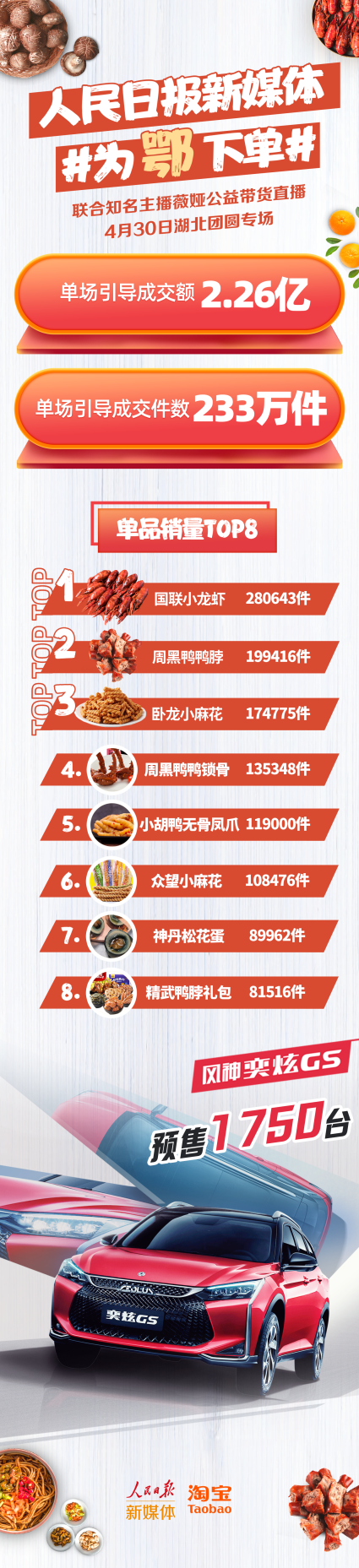 薇婭線下遇上湖北，“為鄂下單”，為愛下單