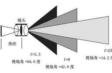 《選購頭戴顯示器時，只需要看ppd嗎？》