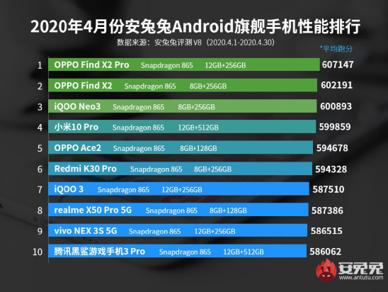 體驗三大件，144Hz競速屏、立體雙揚+Hi-Fi，iQOO Neo3有點料