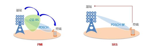 韓國5G體驗(yàn)揭秘，64T64R基站和SRS天選兩大法寶是關(guān)鍵