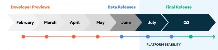 谷歌官宣Android 11 Beta發(fā)布會：6月3日見！