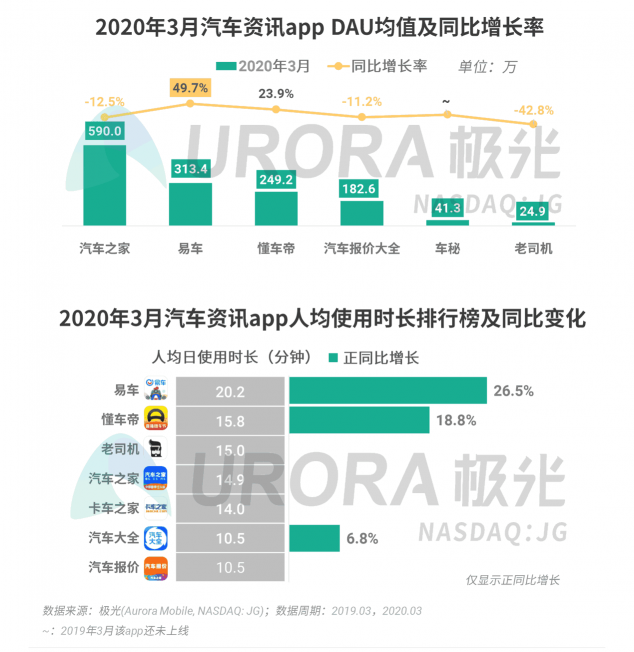 極光：停學(xué)不停課，K12教育行業(yè)滲透率暴漲至37.4%，同比增長17.1%