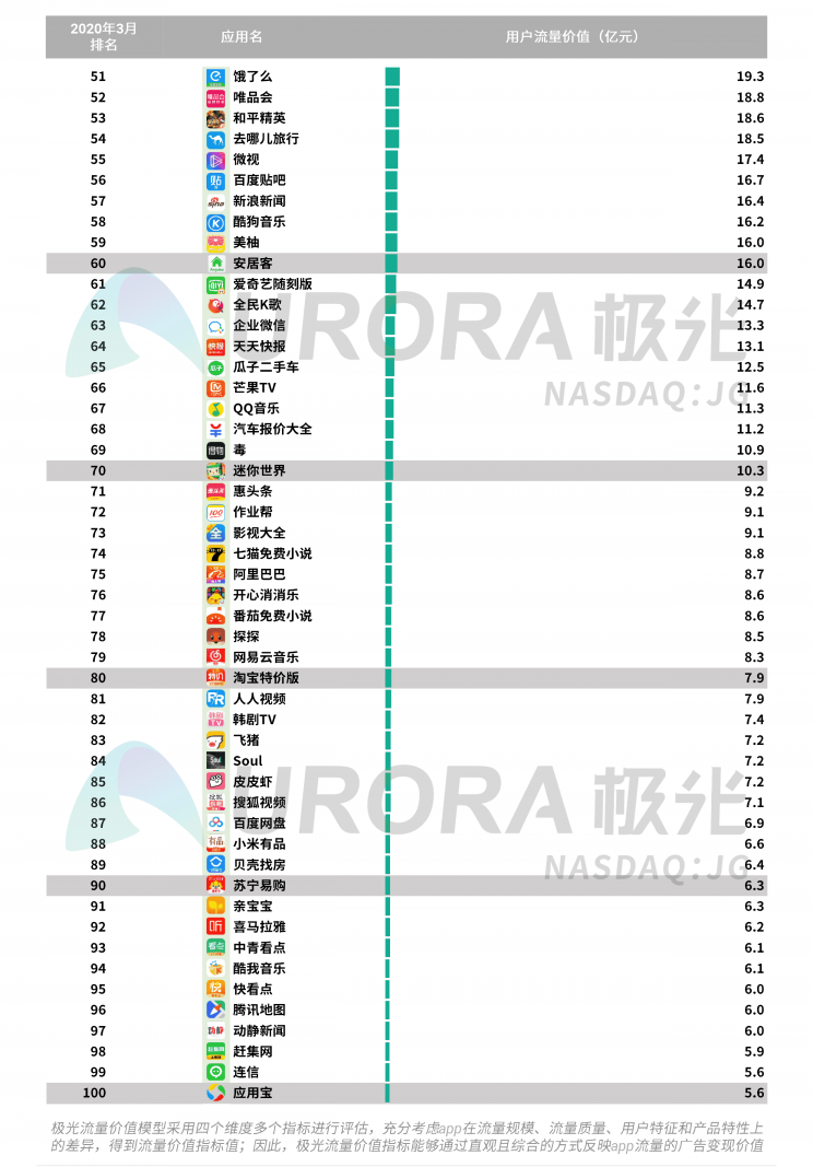 極光：停學(xué)不停課，K12教育行業(yè)滲透率暴漲至37.4%，同比增長17.1%