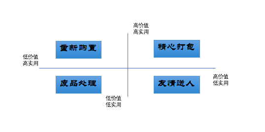 別再傻傻的用搬家公司了，這樣搬家才是聰明選擇