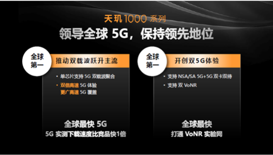 聯(lián)發(fā)科旗艦SoC再放大招，5G、游戲、視頻、屏幕技術(shù)齊了！