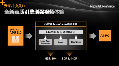 聯(lián)發(fā)科旗艦SoC再放大招，5G、游戲、視頻、屏幕技術(shù)齊了！