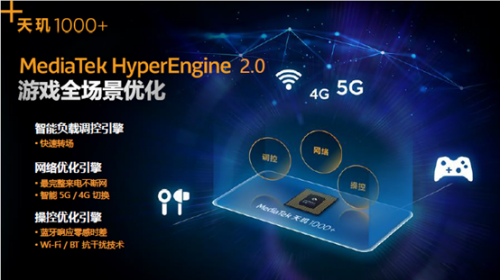 聯(lián)發(fā)科旗艦SoC再放大招，5G、游戲、視頻、屏幕技術(shù)齊了！