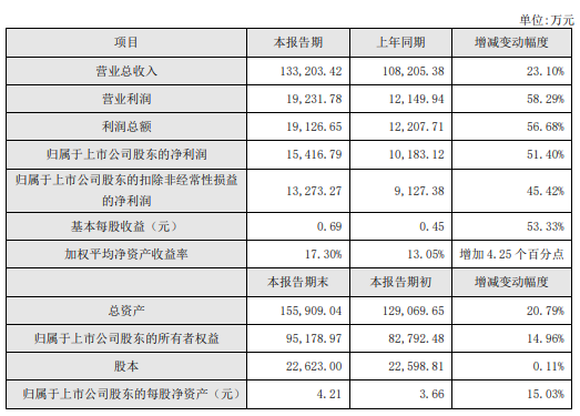 太全了！我樂櫥柜加盟優(yōu)勢大賞，從5大方面助力全國加盟商