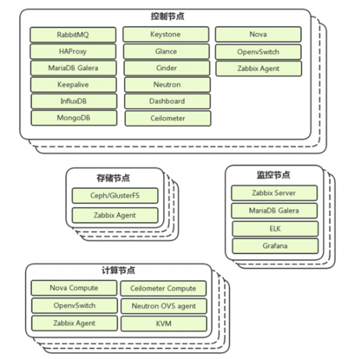 九州云助力食品業(yè)巨頭乘云而上，開啟零售新時代