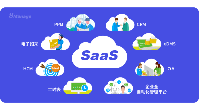 為什么使用SaaS？一文看懂SaaS產(chǎn)品優(yōu)勢！