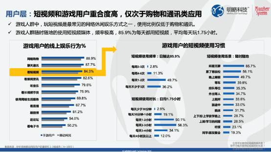 快手的游戲布局，在這次#五五開黑節(jié)#顯露鋒芒