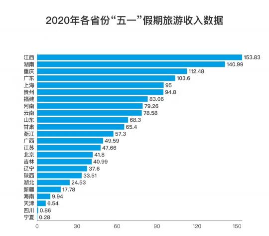 旅游消費(fèi)市場逐步復(fù)蘇，驢跡科技業(yè)績亮眼