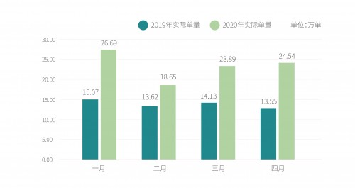 大數(shù)據(jù)分析發(fā)現(xiàn)新零售市場(chǎng)的第三空間 ——基于曹操出行幫忙取送業(yè)務(wù)