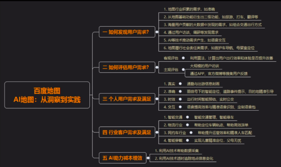 真實(shí)、準(zhǔn)確、時(shí)效、交互 百度地圖極致化用戶體驗(yàn)的變革與求新
