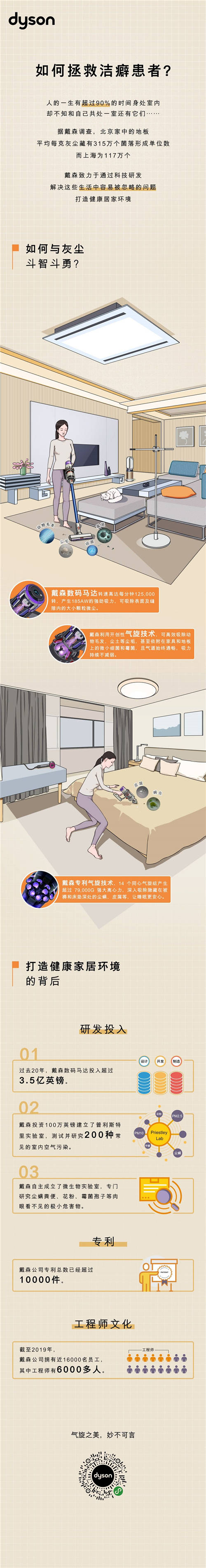 如何拯救潔癖患者？戴森開(kāi)創(chuàng)性氣旋技術(shù)放大招