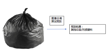 如何突圍“華為云杯”SODiC大賽，這場AI訓(xùn)練營開營一定不能錯過