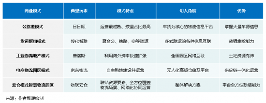 新基建下的智慧物流園區(qū)變革，看“數(shù)智化”園區(qū)打造全過(guò)程