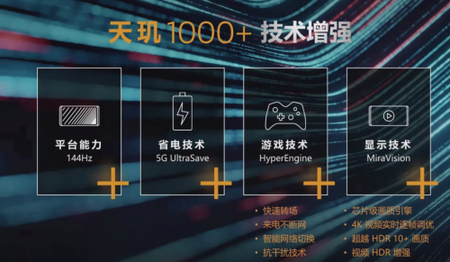 性能豪橫！MediaTek用天璣1000Plus搶占5G市場