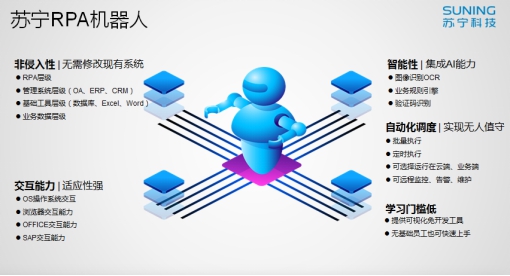 不只是員工解放！蘇寧全場景應(yīng)用詮釋RPA“能力邊界”