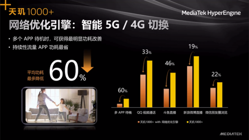 MediaTek祭出5G大殺器，iQOO新機迎來“性能覺醒”