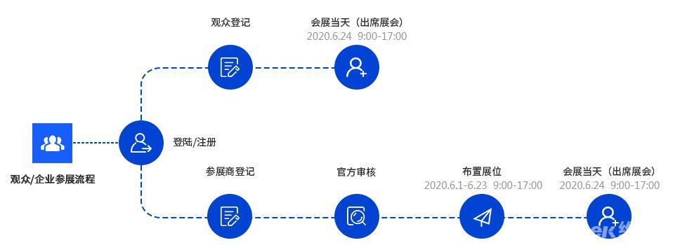 從WAIE 2020世界人工智能大會(huì)看未來(lái)五年AI發(fā)展