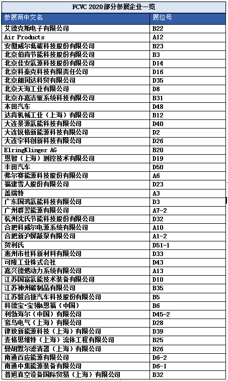 FCVC 2020 大會預(yù)登記系統(tǒng)全面啟動，揭秘首波精彩看點