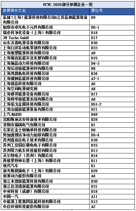 FCVC 2020 大會預(yù)登記系統(tǒng)全面啟動，揭秘首波精彩看點