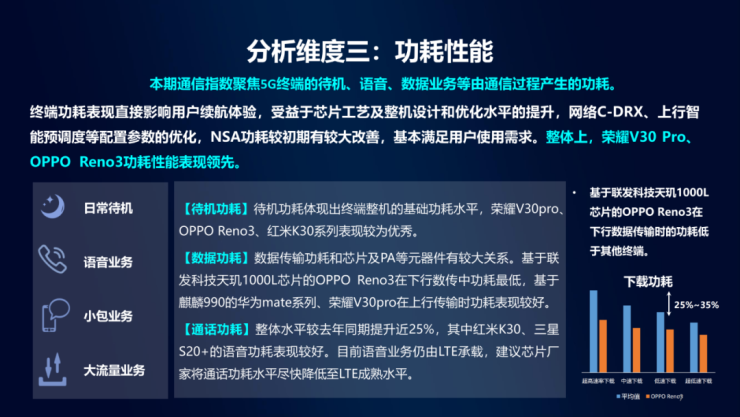 擊敗19款實(shí)力旗艦，榮耀V30 Pro勇奪中移動(dòng)5G手機(jī)通信指數(shù)最高分