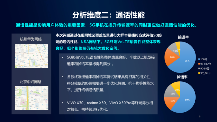 擊敗19款實(shí)力旗艦，榮耀V30 Pro勇奪中移動(dòng)5G手機(jī)通信指數(shù)最高分