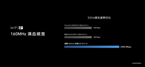 榮耀首款Wi-Fi 6+路由219元驚喜來襲，芯片級(jí)協(xié)同讓網(wǎng)速倍速升級(jí)